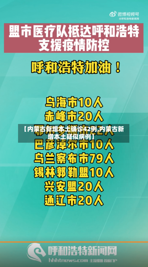 【内蒙古新增本土确诊42例,内蒙古新增本土疑似病例】