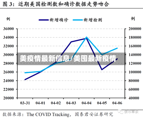 美疫情最新信息/美囤最新疫情-第3张图片