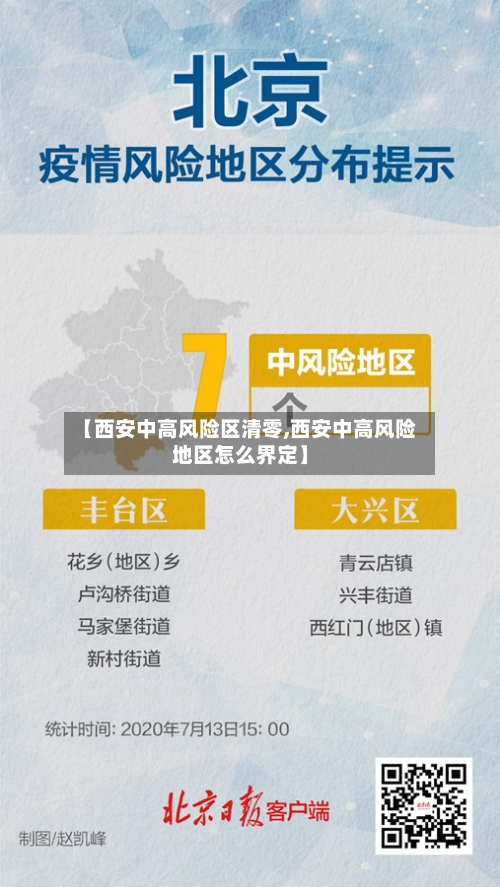 【西安中高风险区清零,西安中高风险地区怎么界定】-第2张图片