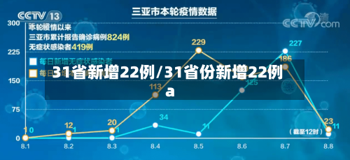 31省新增22例/31省份新增22例a
