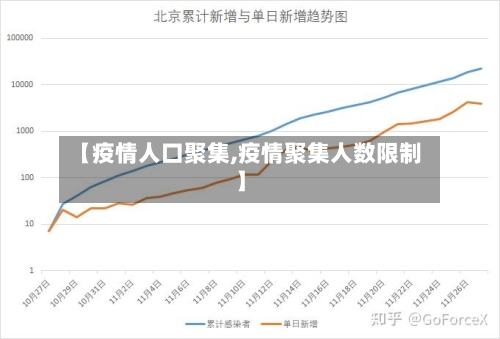 【疫情人口聚集,疫情聚集人数限制】