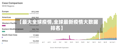 【最大全球疫情,全球最新疫情大数据排名】