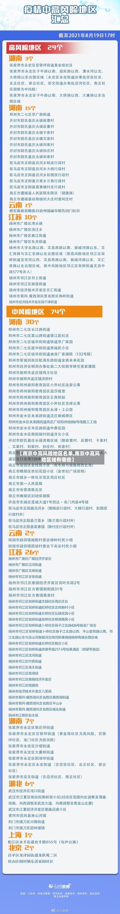 【南京中高风险地区名单,南京中高风险区域有哪些】-第2张图片