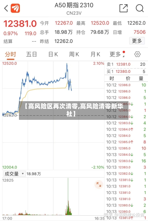 【高风险区再次清零,高风险清零新华社】-第3张图片