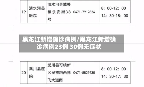 黑龙江新增确诊病例/黑龙江新增确诊病例23例 30例无症状-第2张图片
