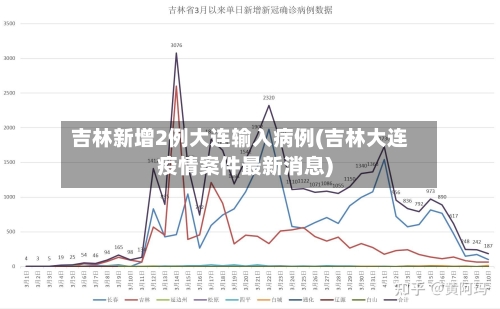 吉林新增2例大连输入病例(吉林大连疫情案件最新消息)-第2张图片