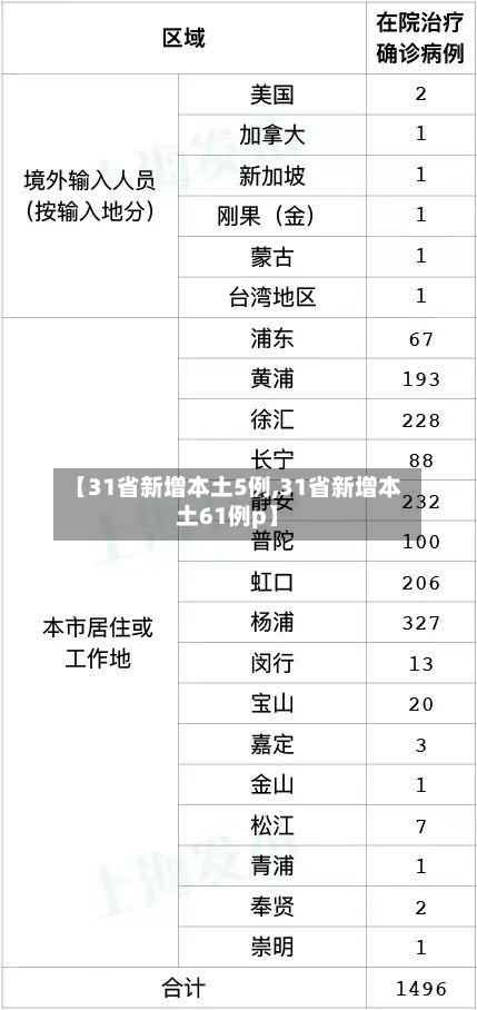 【31省新增本土5例,31省新增本土61例p】-第3张图片