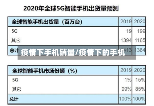 疫情下手机销量/疫情下的手机