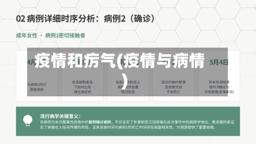 疫情和疠气(疫情与病情)