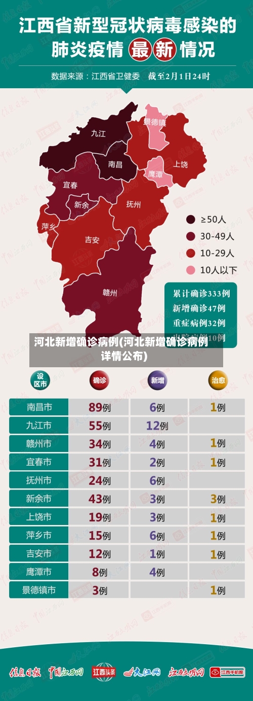 河北新增确诊病例(河北新增确诊病例详情公布)-第2张图片