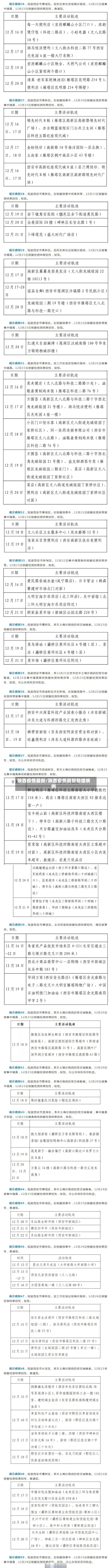 陕西疫情最新/陕西疫情最新新增病例