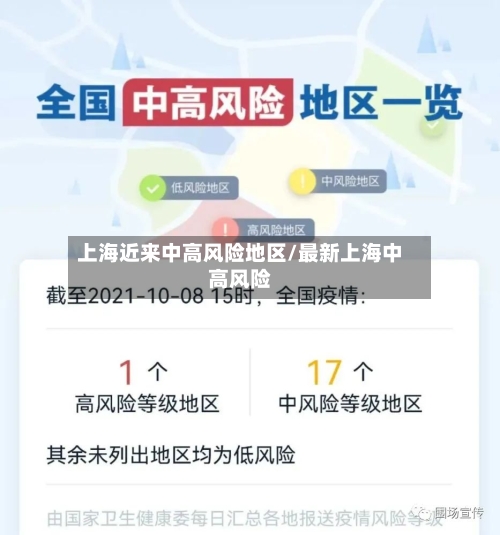上海近来中高风险地区/最新上海中高风险-第2张图片