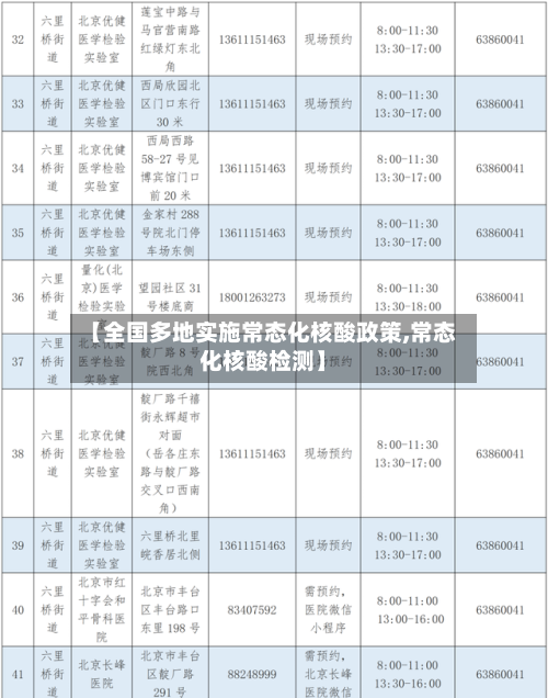 【全国多地实施常态化核酸政策,常态化核酸检测】-第2张图片