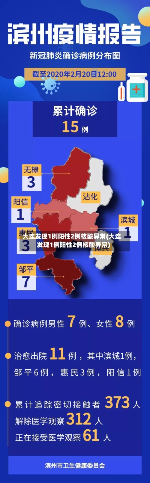 大连发现1例阳性2例核酸异常(大连发现1例阳性2例核酸异常)