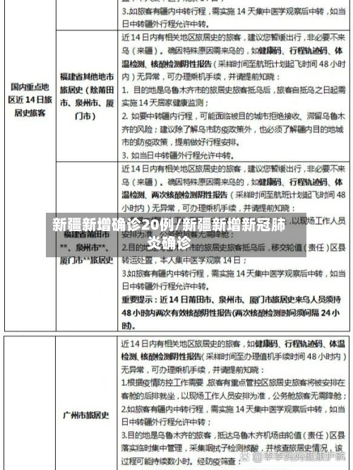 新疆新增确诊20例/新疆新增新冠肺炎确诊