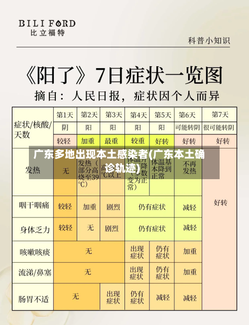 广东多地出现本土感染者(广东本土确诊轨迹)-第3张图片