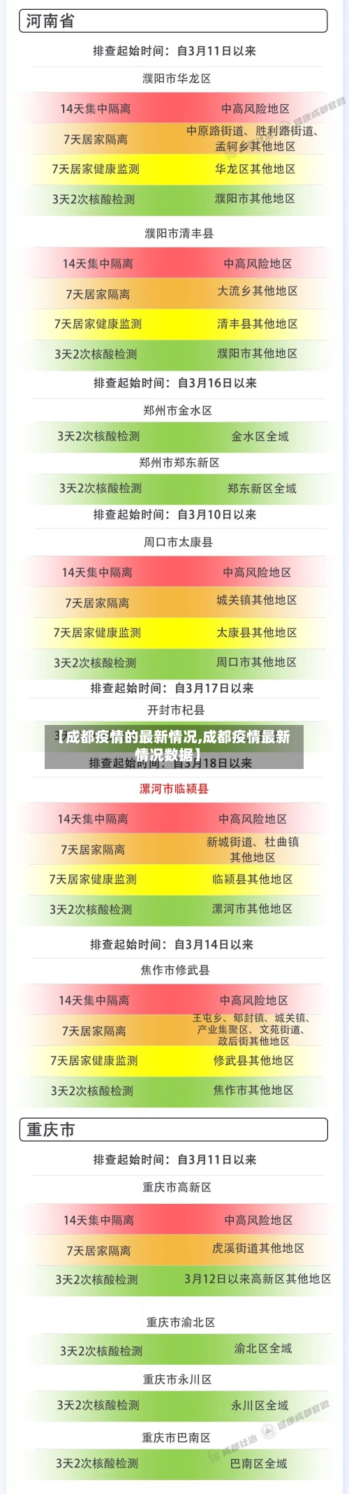 【成都疫情的最新情况,成都疫情最新情况数据】-第2张图片