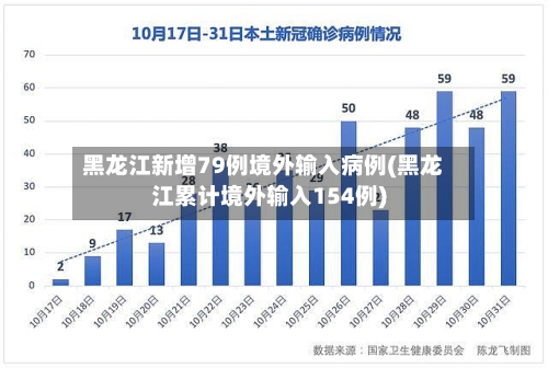 黑龙江新增79例境外输入病例(黑龙江累计境外输入154例)