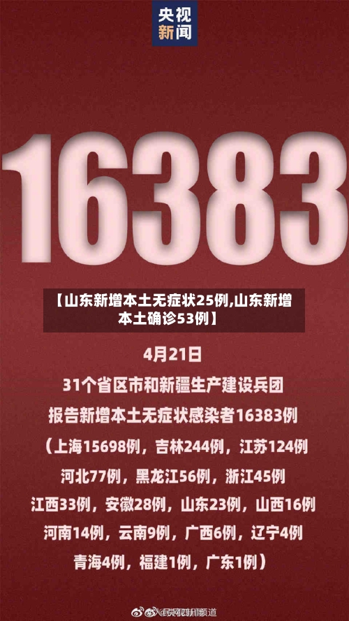 【山东新增本土无症状25例,山东新增本土确诊53例】-第2张图片