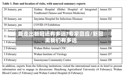 距走出新冠还有多远?专家回应/新冠离我们有多远-第2张图片