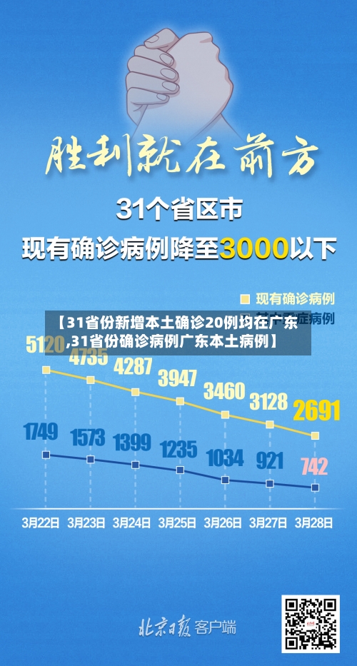 【31省份新增本土确诊20例均在广东,31省份确诊病例广东本土病例】