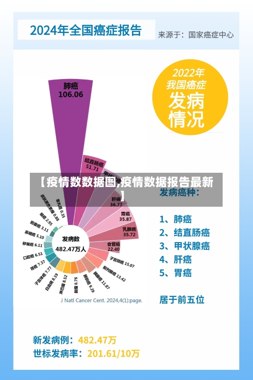 【疫情数数据图,疫情数据报告最新】
