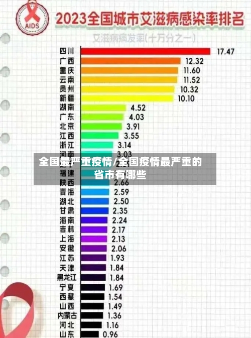 全国最严重疫情/全国疫情最严重的省市有哪些-第3张图片