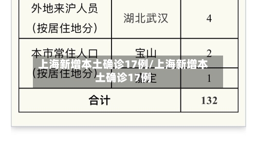 上海新增本土确诊17例/上海新增本土确诊17例-第3张图片
