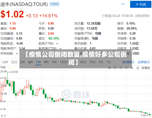 【疫情公司倒闭数量,疫情好多公司倒闭】