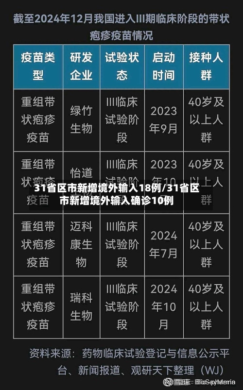31省区市新增境外输入18例/31省区市新增境外输入确诊10例-第3张图片