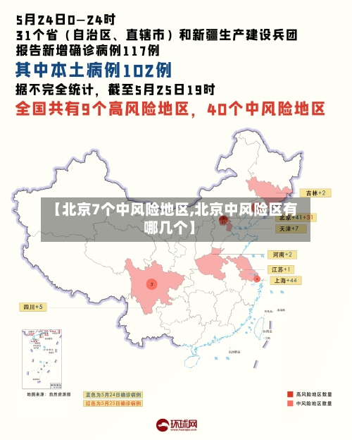 【北京7个中风险地区,北京中风险区有哪几个】-第2张图片
