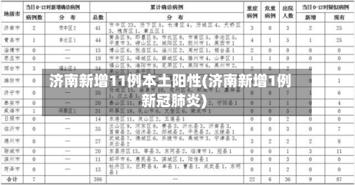 济南新增11例本土阳性(济南新增1例新冠肺炎)
