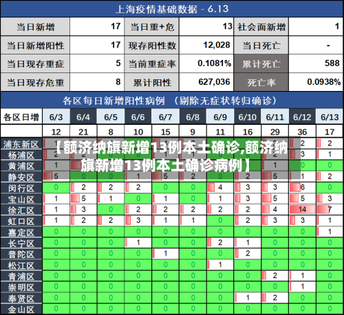 【额济纳旗新增13例本土确诊,额济纳旗新增13例本土确诊病例】-第3张图片