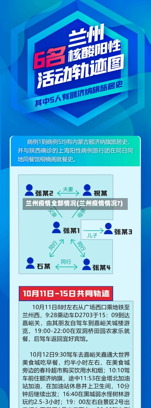兰州疫情全部情况(兰州疫情情况?)