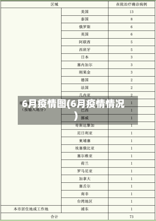 6月疫情图(6月疫情情况)