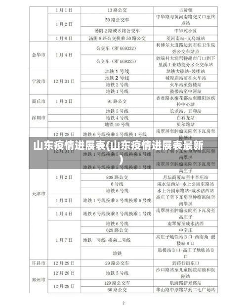 山东疫情进展表(山东疫情进展表最新)-第2张图片