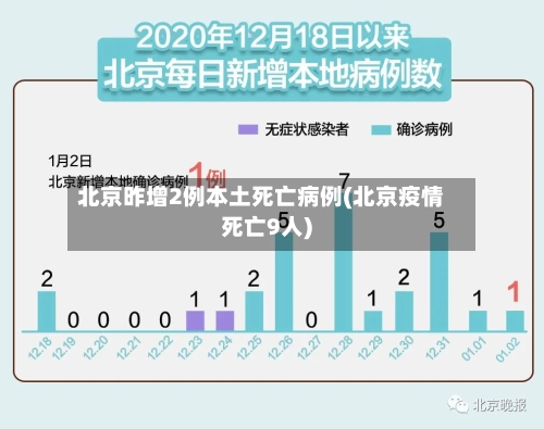 北京昨增2例本土死亡病例(北京疫情死亡9人)-第3张图片