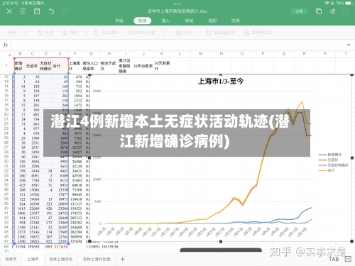 潜江4例新增本土无症状活动轨迹(潜江新增确诊病例)