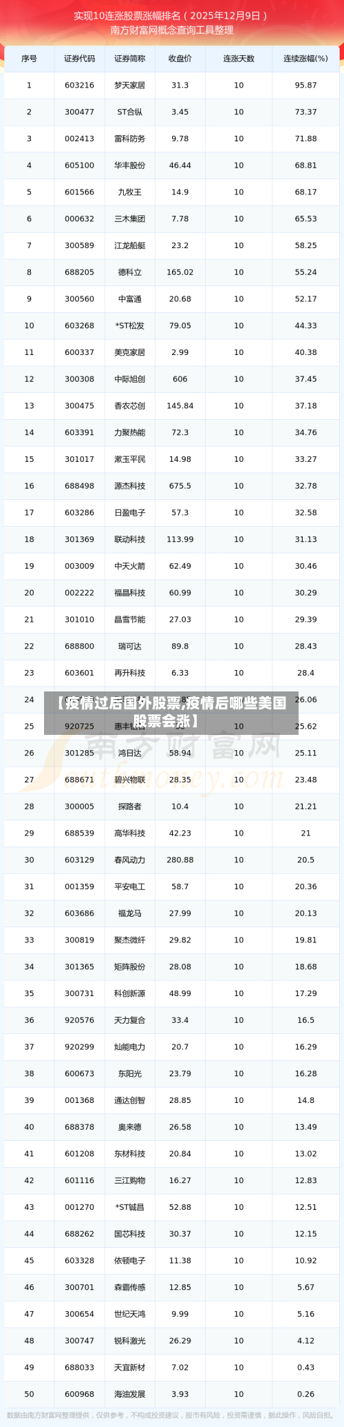 【疫情过后国外股票,疫情后哪些美国股票会涨】