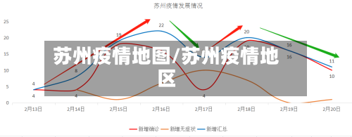 苏州疫情地图/苏州疫情地区-第3张图片