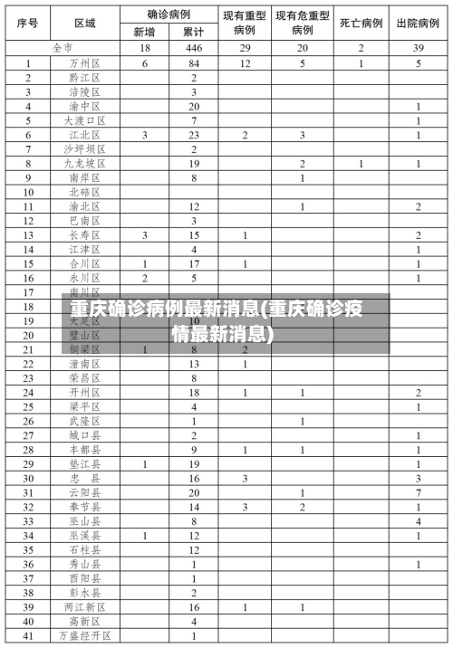 重庆确诊病例最新消息(重庆确诊疫情最新消息)-第2张图片