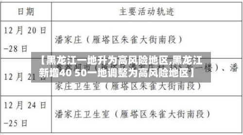 【黑龙江一地升为高风险地区,黑龙江新增40 50一地调整为高风险地区】