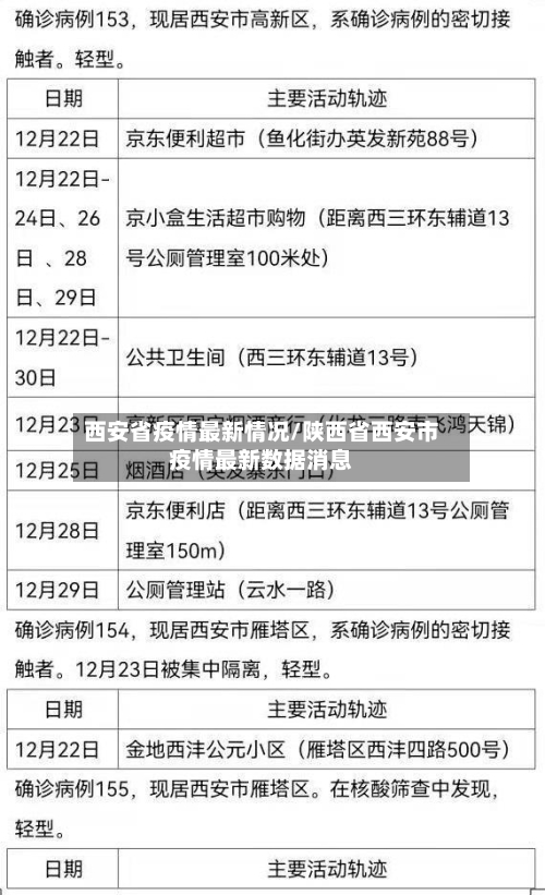 西安省疫情最新情况/陕西省西安市疫情最新数据消息