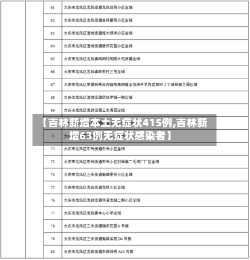 【吉林新增本土无症状415例,吉林新增63例无症状感染者】-第3张图片