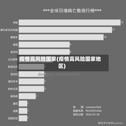 疫情高风险国家(疫情高风险国家地区)-第2张图片