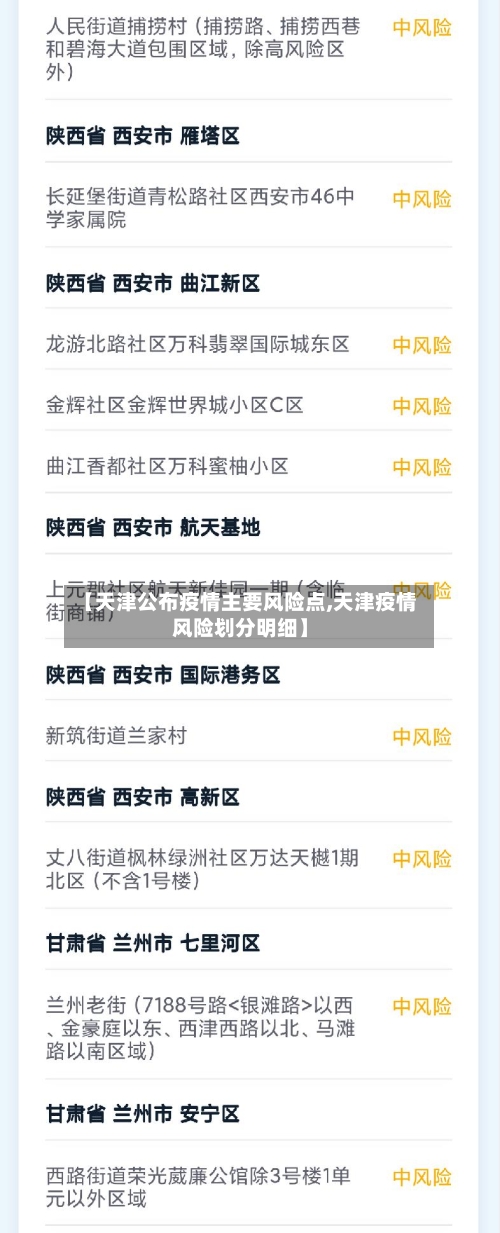 【天津公布疫情主要风险点,天津疫情风险划分明细】