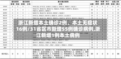 浙江新增本土确诊2例、本土无症状16例/31省区市新增55例确诊病例,浙江新增1例本土病例