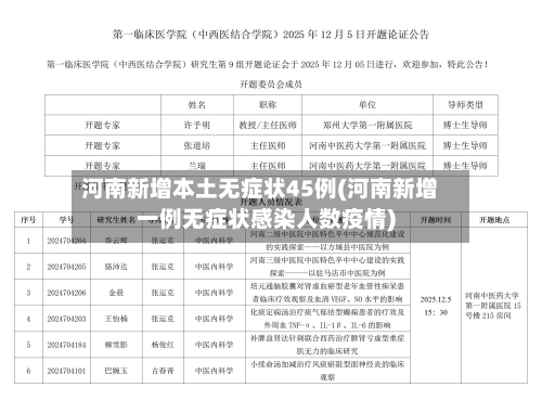 河南新增本土无症状45例(河南新增一例无症状感染人数疫情)-第3张图片