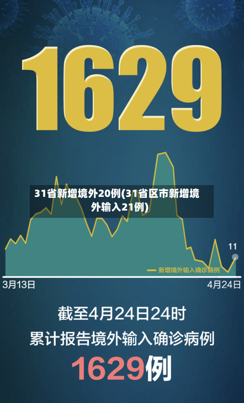 31省新增境外20例(31省区市新增境外输入21例)
