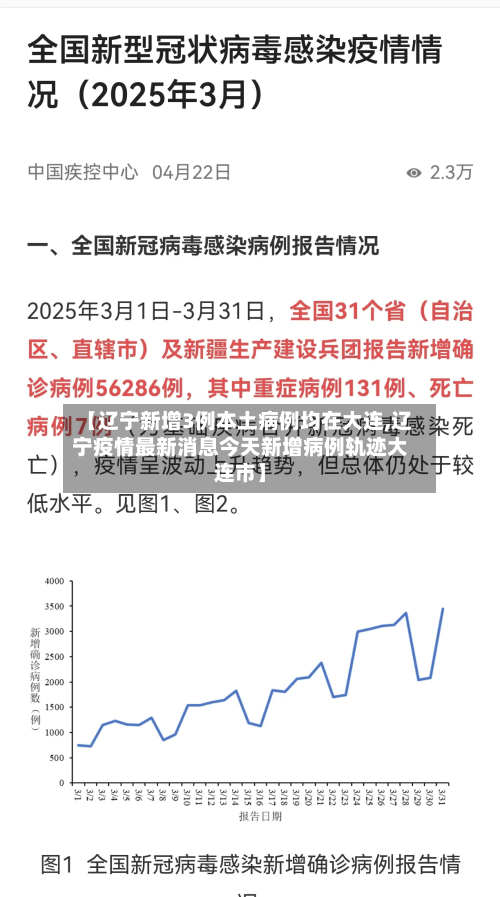 【辽宁新增3例本土病例均在大连,辽宁疫情最新消息今天新增病例轨迹大连市】-第2张图片